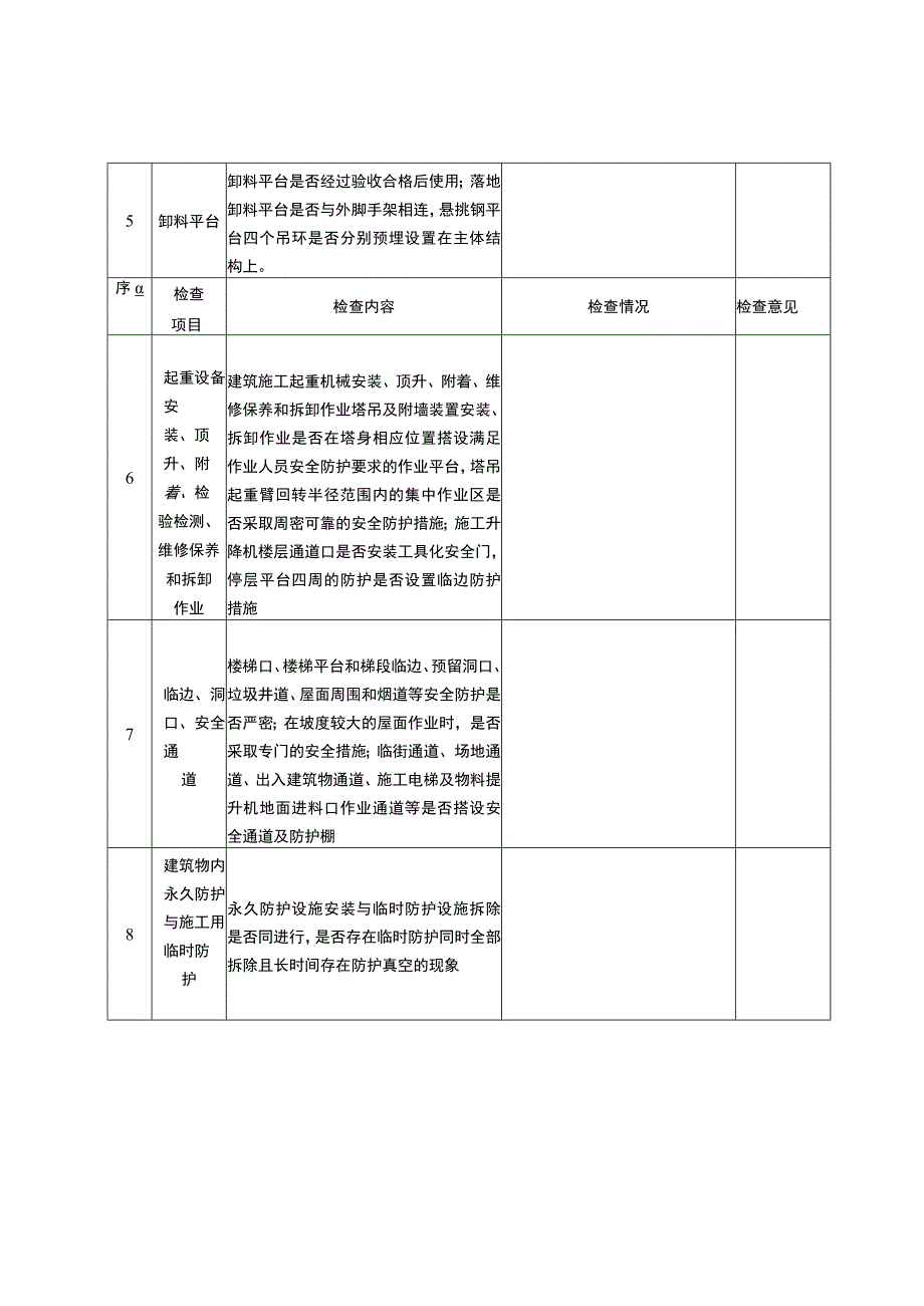 预防高坠专项整治检查验收表用于施工单位.docx_第2页