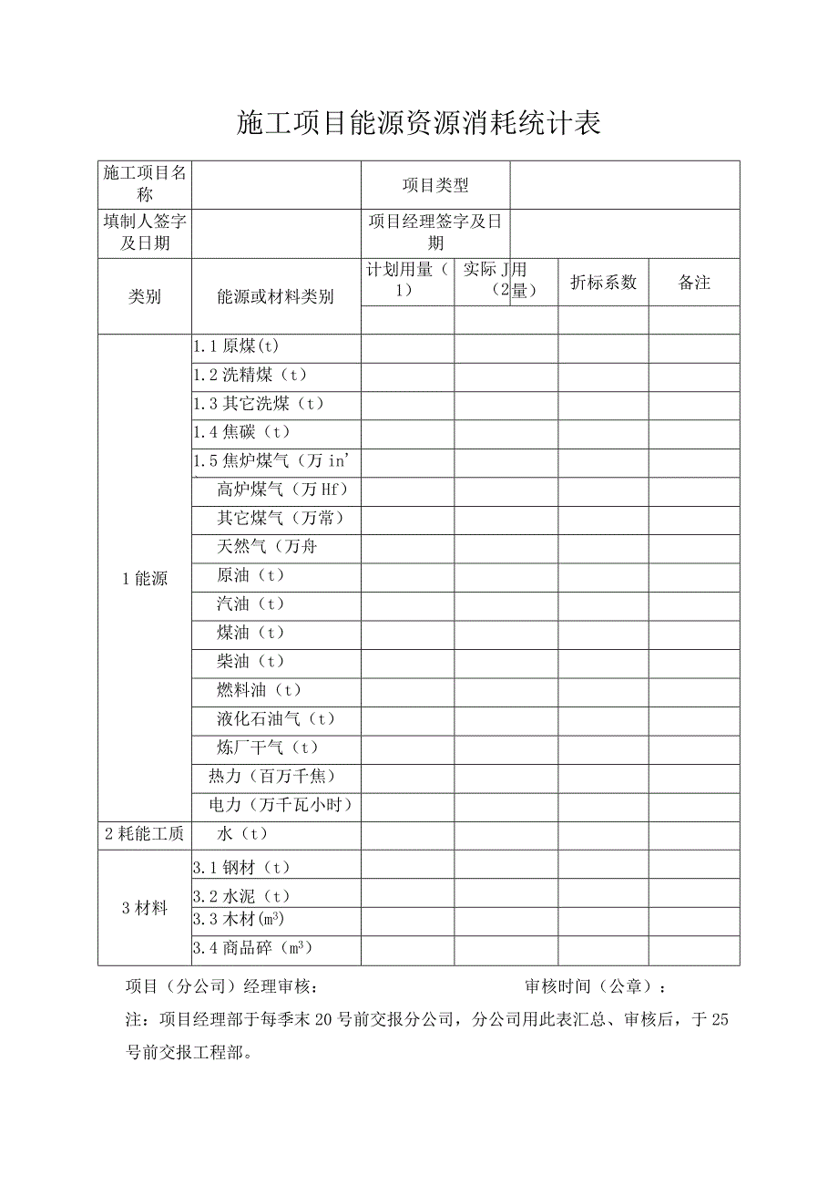 施工项目能源资源消耗统计表.docx_第1页