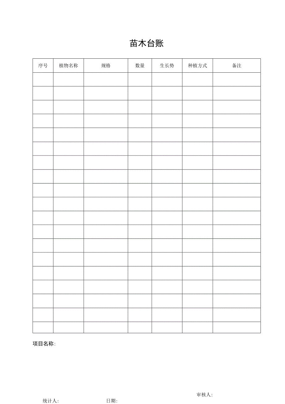 绿化苗木台账.docx_第1页