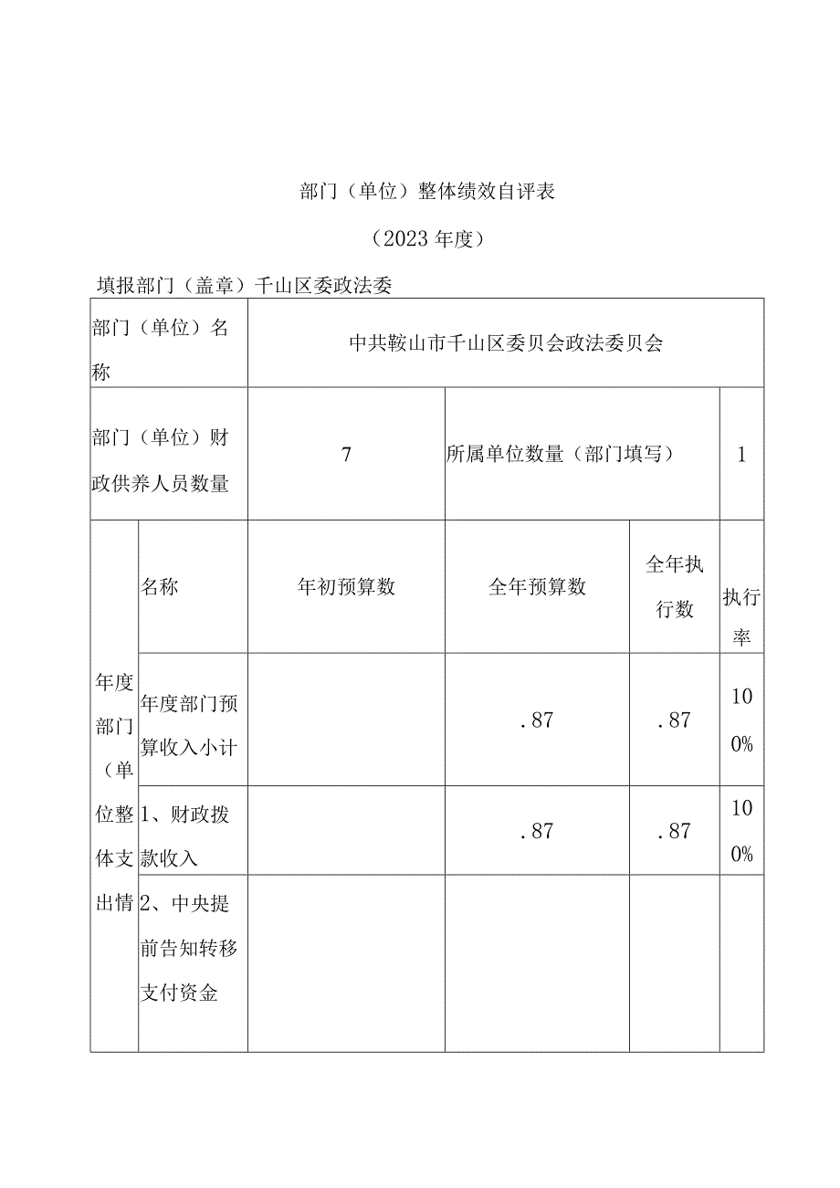 部门单位整体绩效自评表.docx_第1页