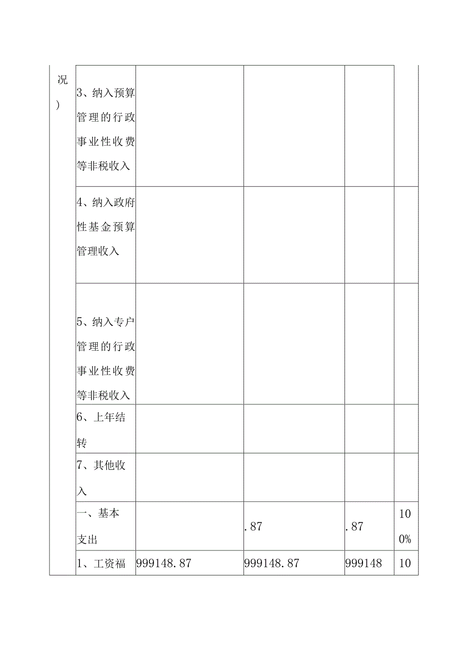 部门单位整体绩效自评表.docx_第2页