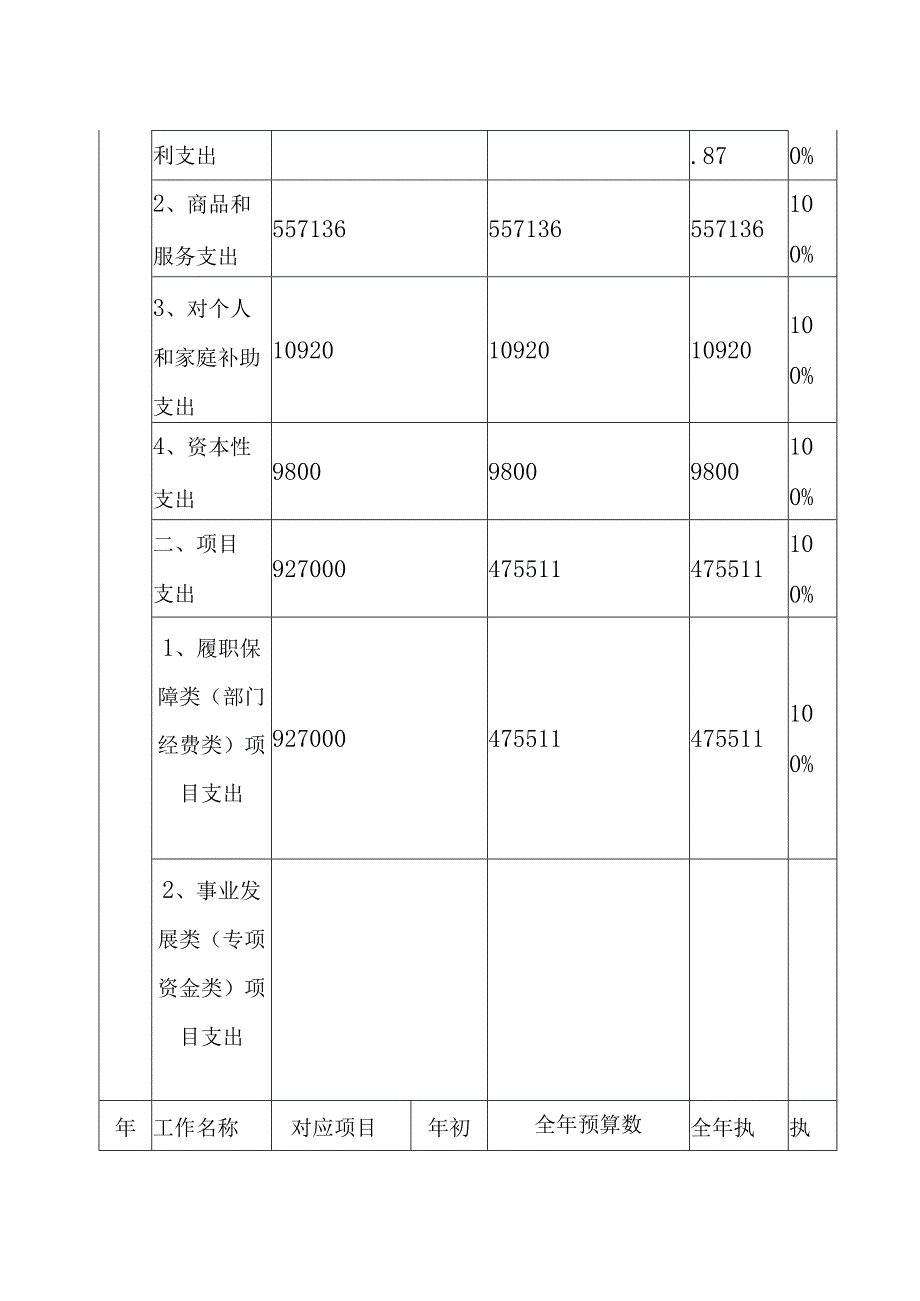 部门单位整体绩效自评表.docx_第3页