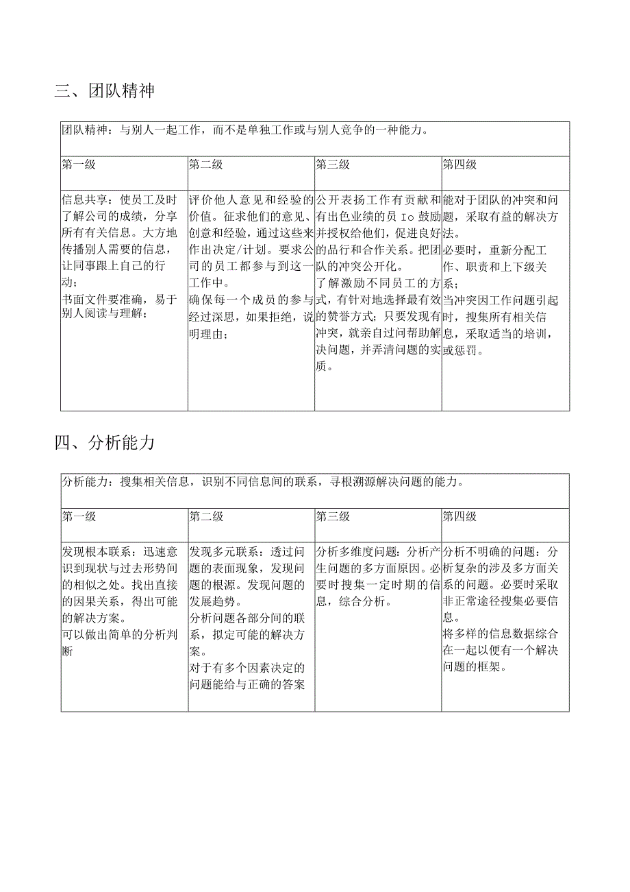 管理人员任职资格评价能力评价指标.docx_第2页