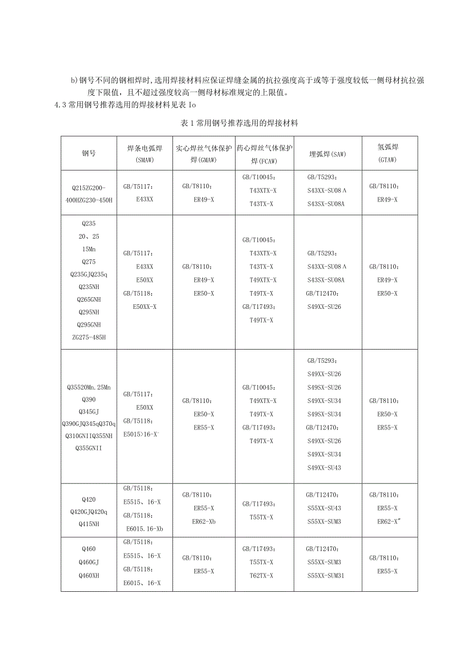 起重机械钢结构焊接工艺规程.docx_第2页