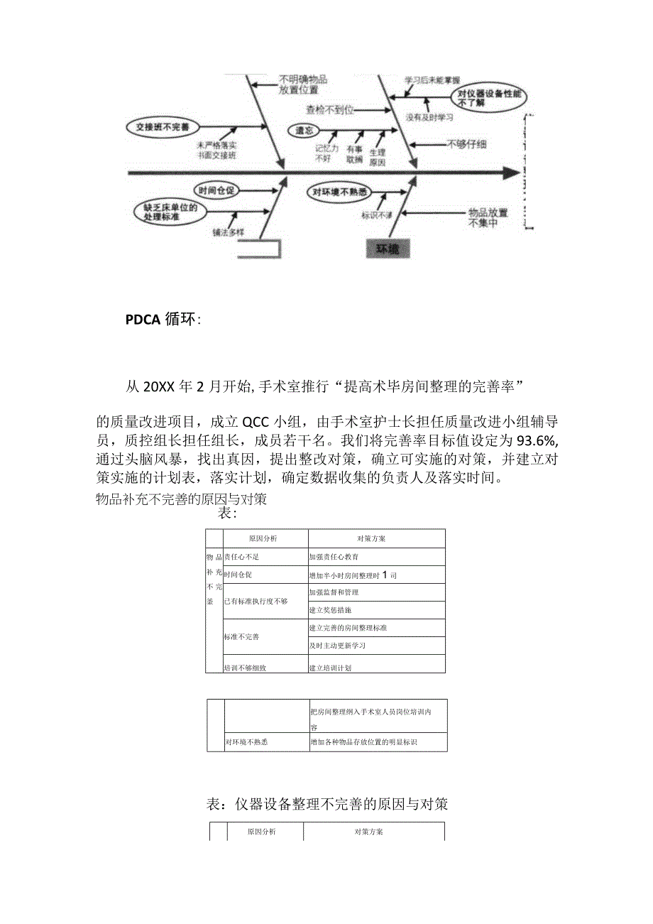 手术室运用PDCA循环提高术毕房间整理完善率.docx_第3页