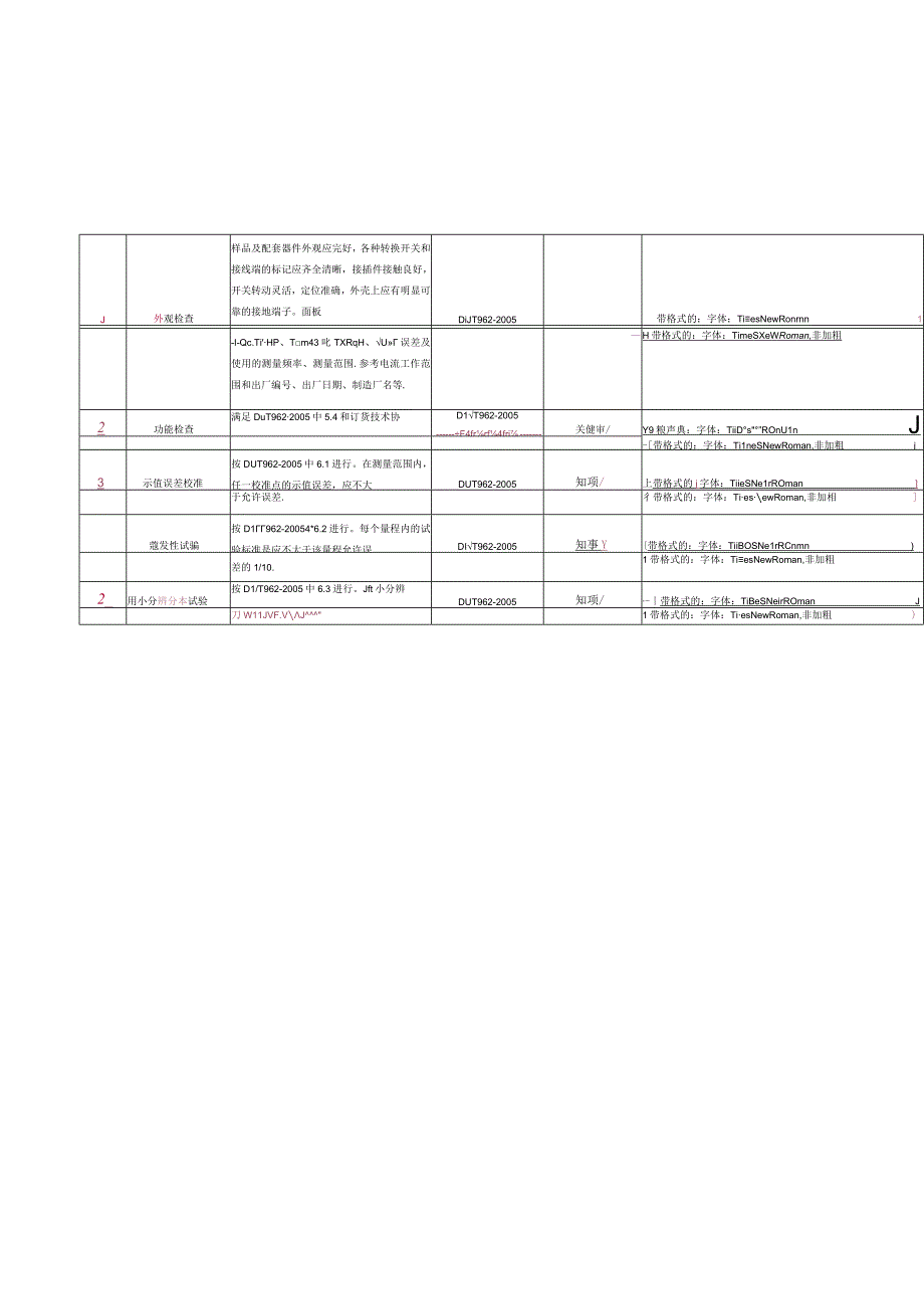 高压介质损耗测试仪送样检测技术标准.docx_第2页