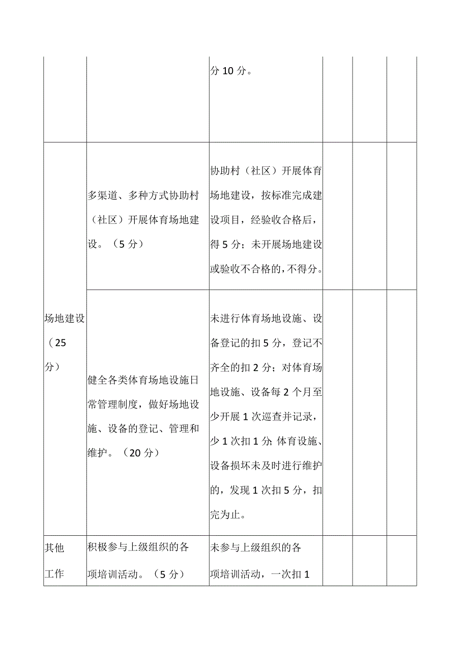 村社区体育委员工作考核评分表.docx_第3页