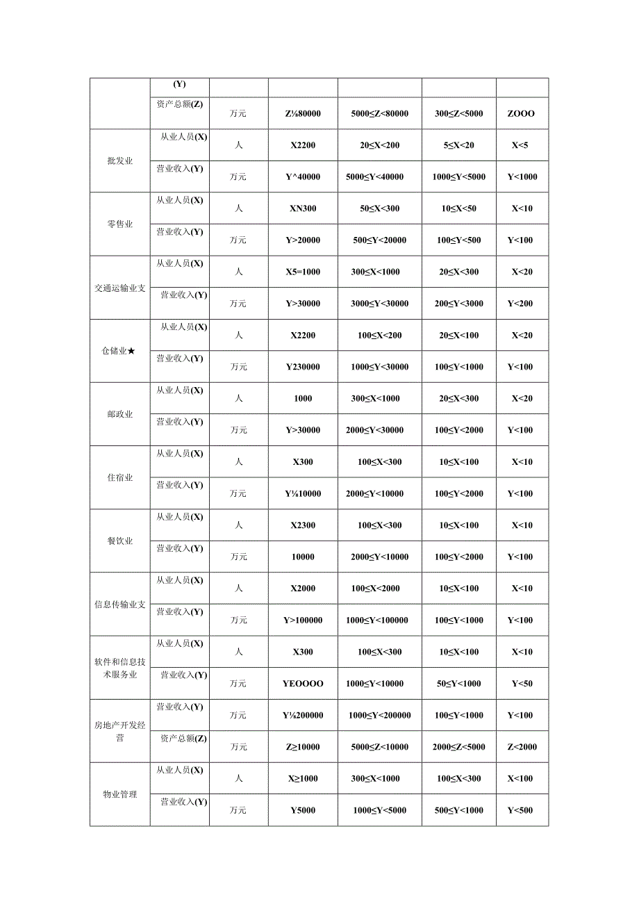 第四章采购需求.docx_第2页