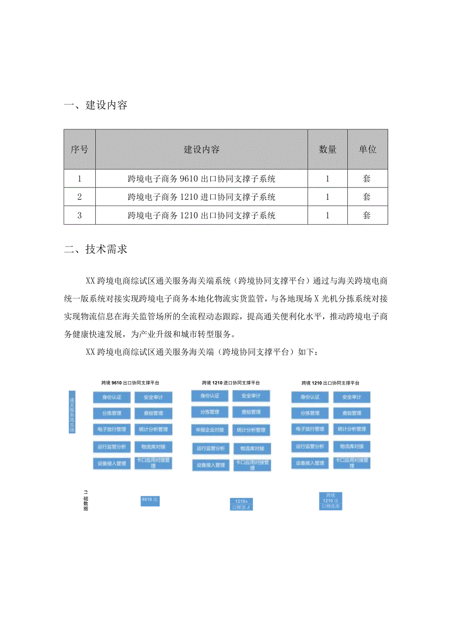 跨境电子商务协同支撑平台项目建设需求说明.docx_第1页