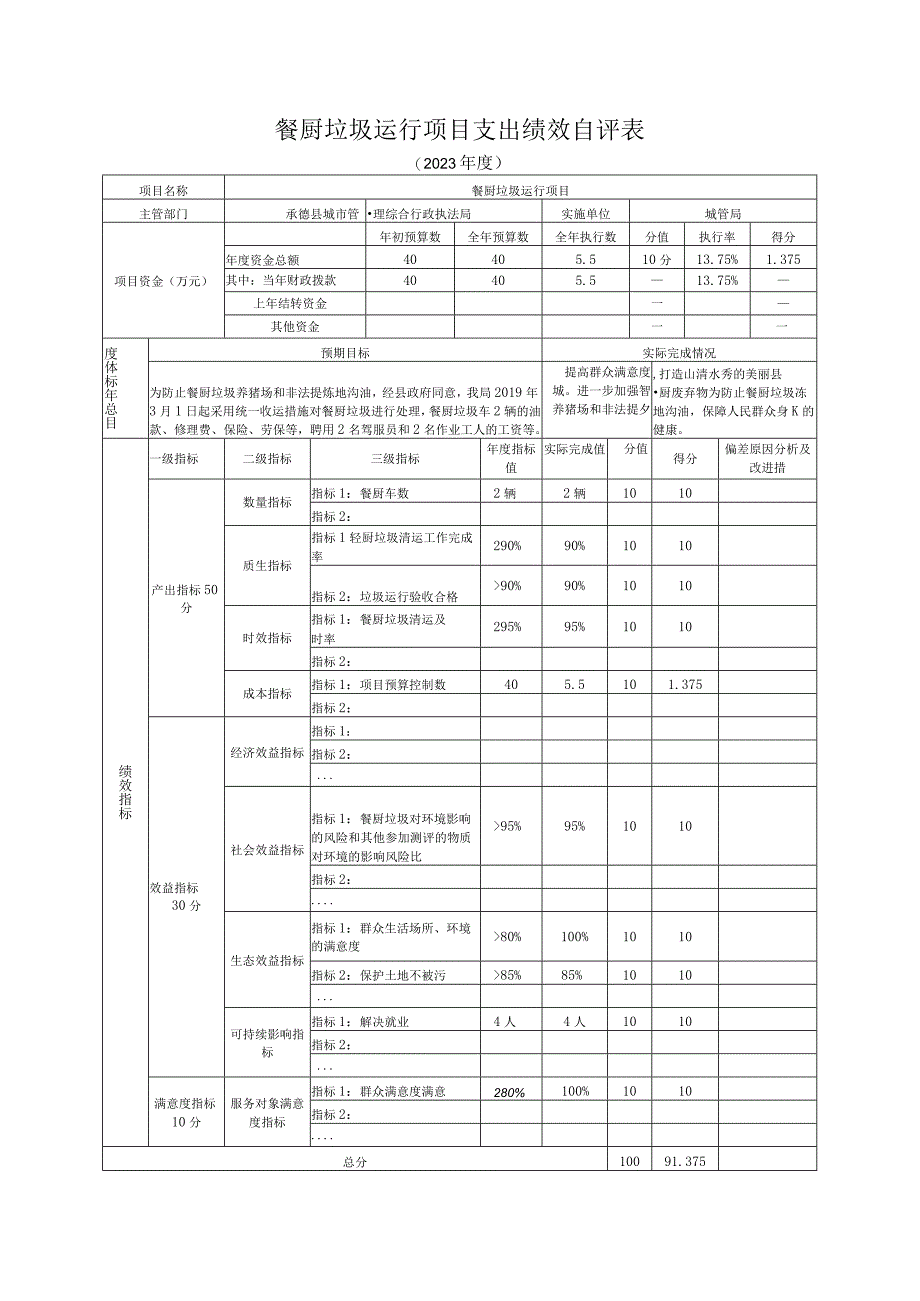 餐厨垃圾运行项目支出绩效自评表.docx_第1页