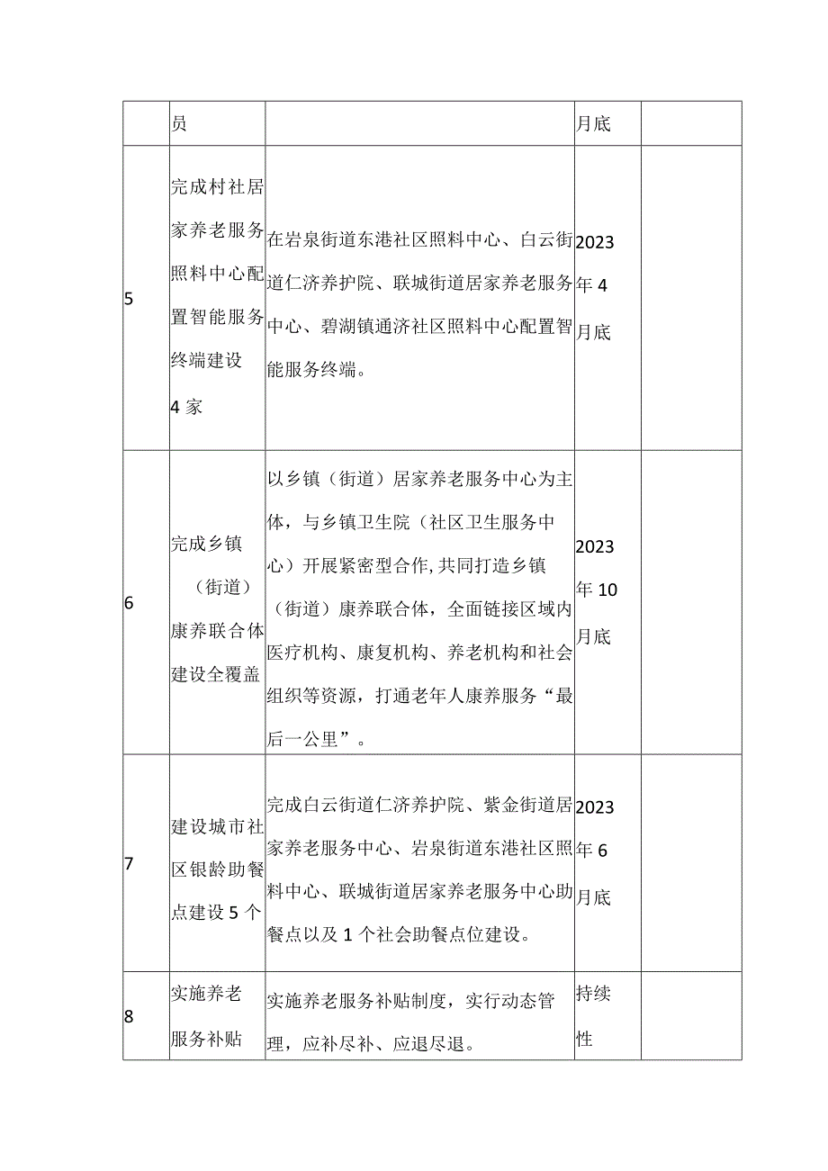 推进家门口幸福养老提升行动任务清单.docx_第2页