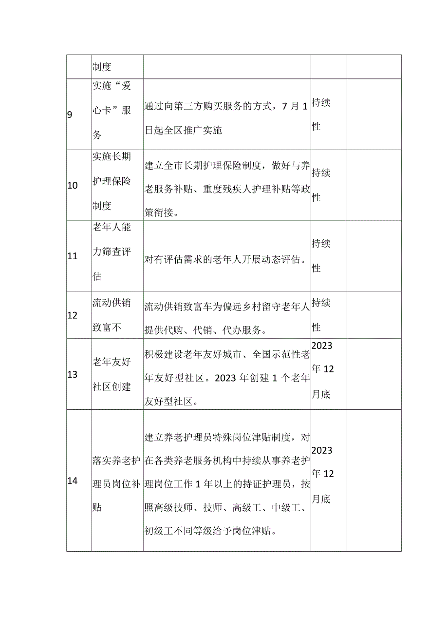 推进家门口幸福养老提升行动任务清单.docx_第3页