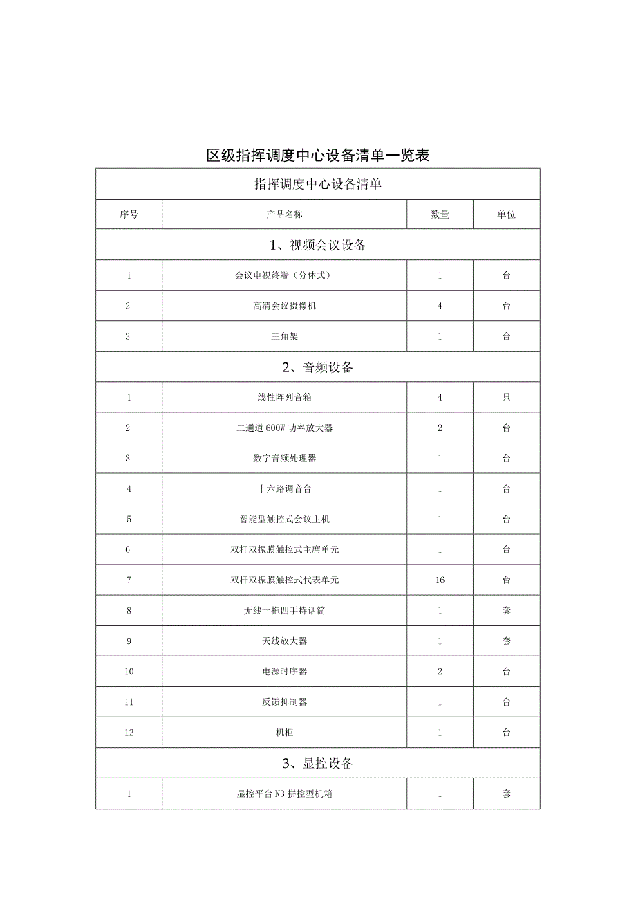 自治区级智慧园区综合管理服务平台建设一览表区级指挥调度中心设备清单一览表.docx_第3页