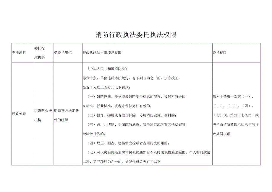 消防行政执法委托执法权限.docx_第1页