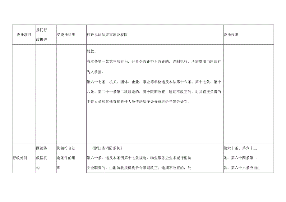 消防行政执法委托执法权限.docx_第2页