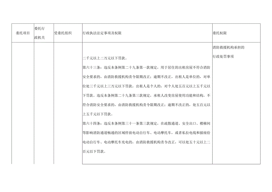 消防行政执法委托执法权限.docx_第3页