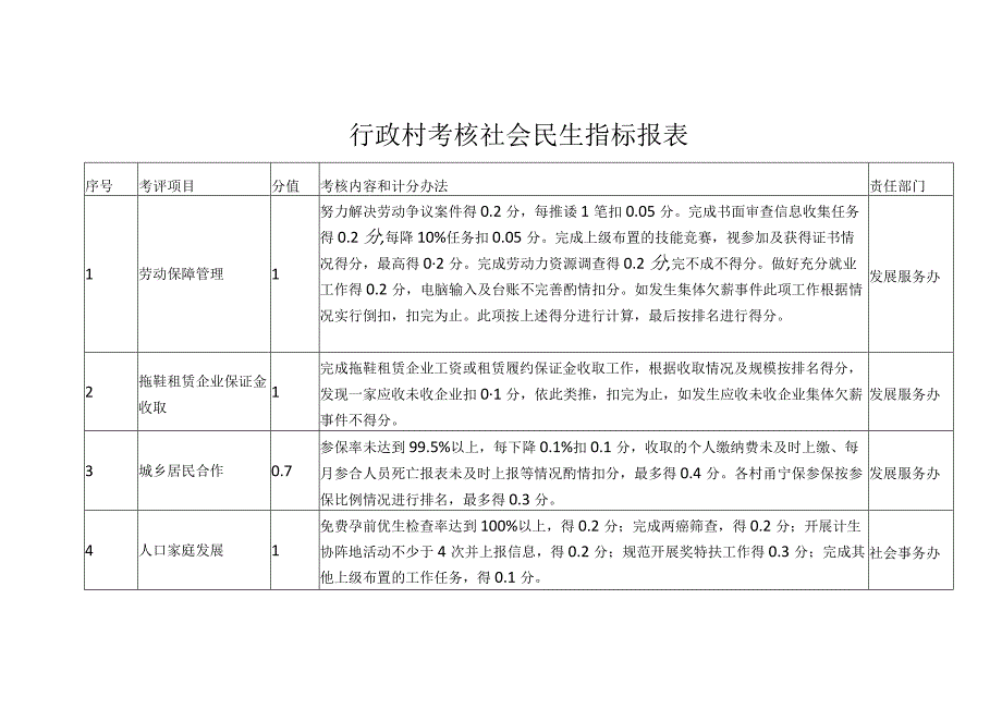 行政村考核社会民生指标报表.docx_第1页