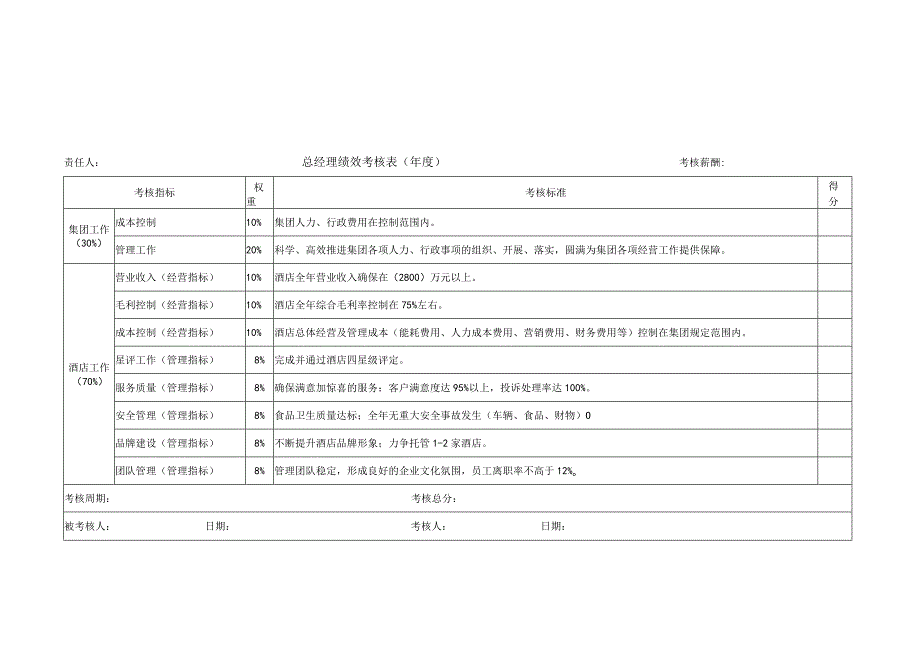 酒店管理人员绩效考核方案101716.docx_第3页