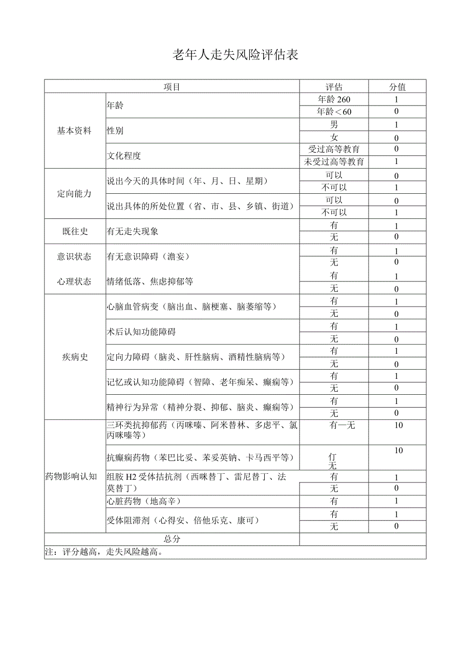 老年人走失风险评估表.docx_第1页