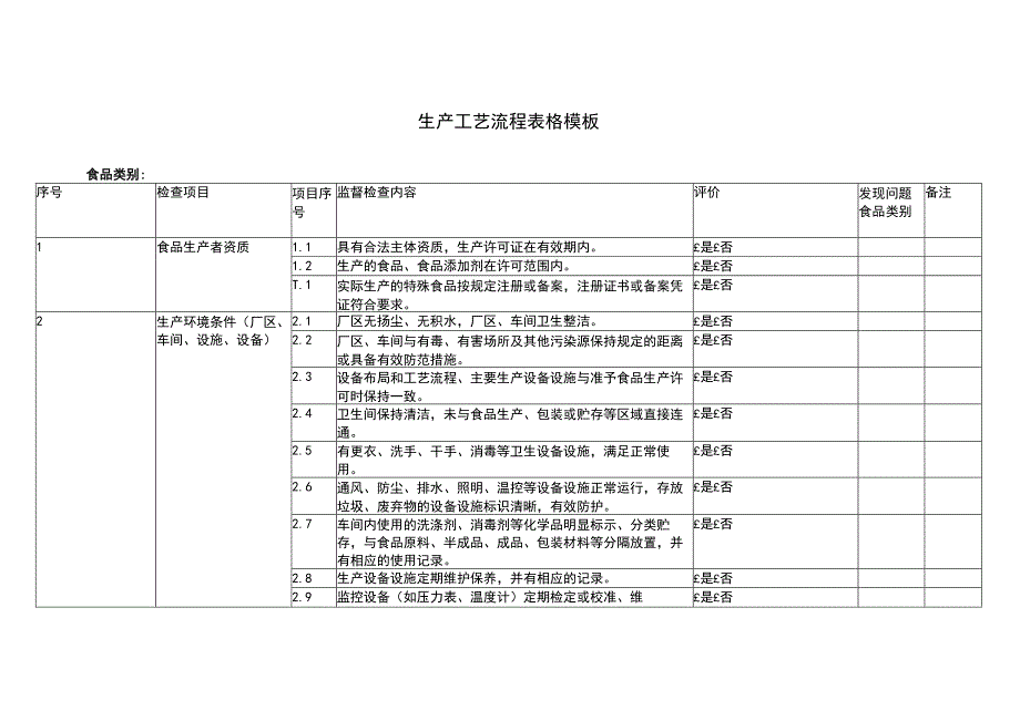 生产工艺流程表格模板.docx_第1页