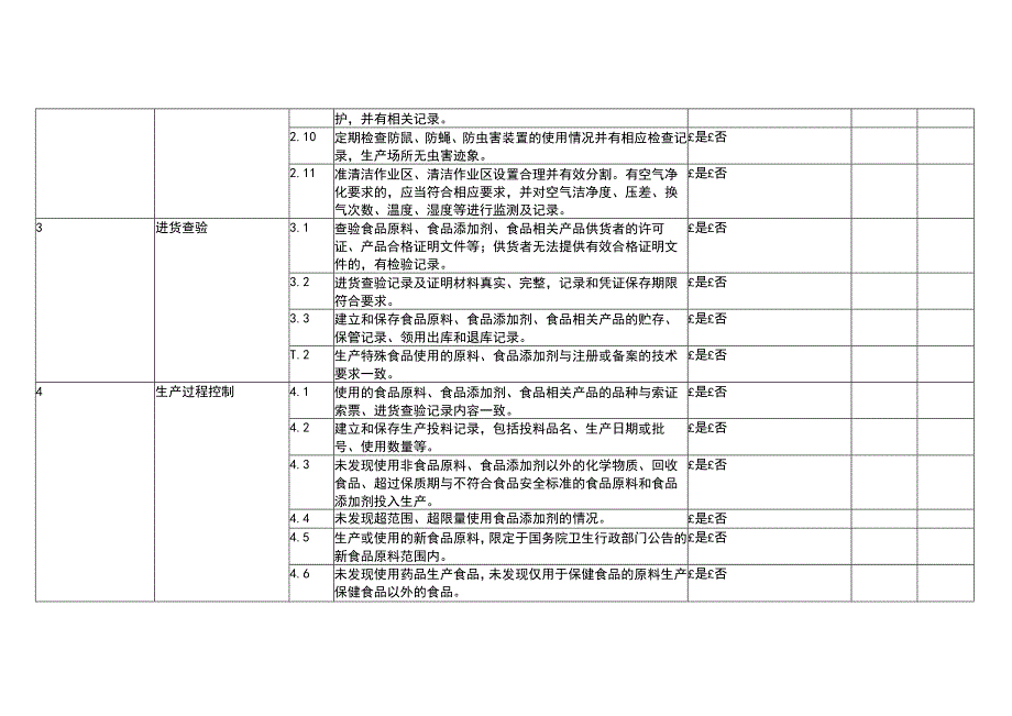 生产工艺流程表格模板.docx_第2页