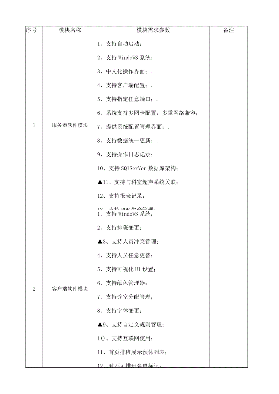 超声科排班软件项目方案.docx_第2页