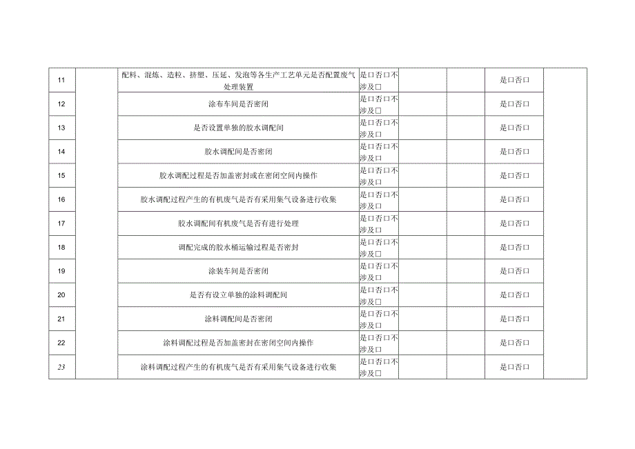 橡胶和塑料制品业挥发性有机物排查调研表.docx_第2页