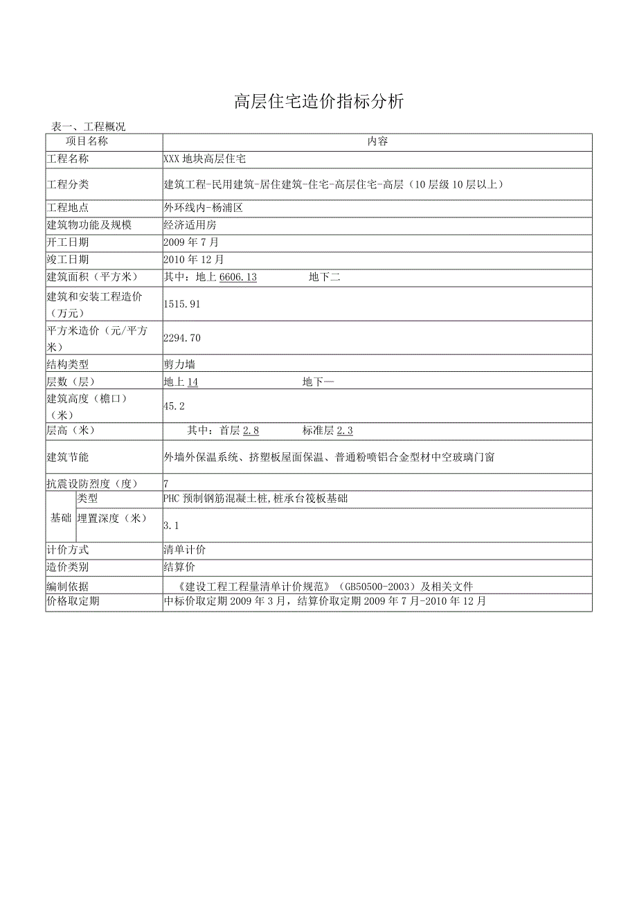 高层住宅造价指标分析.docx_第1页