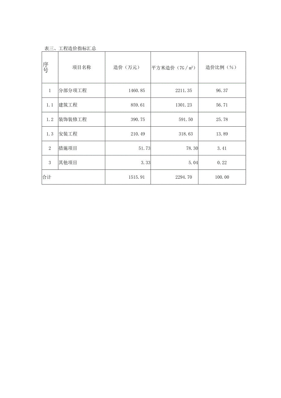 高层住宅造价指标分析.docx_第3页