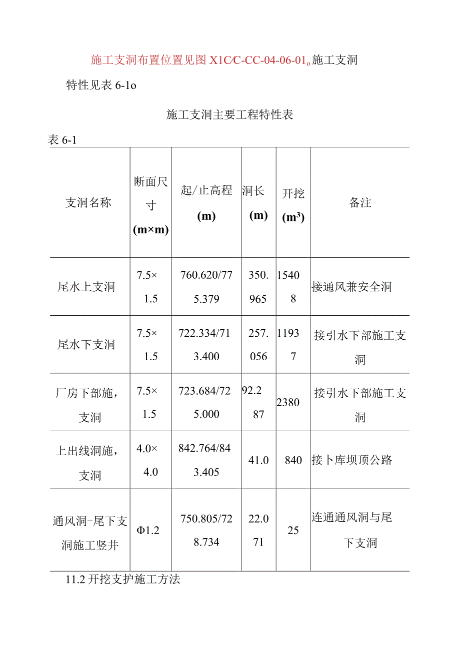 抽水蓄能电站地下厂房系统土建工程地下洞室的开挖与支护施工方案及技术措施.docx_第2页