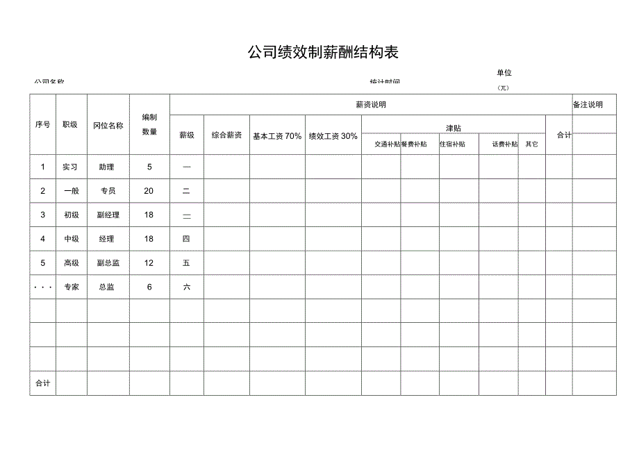 通用公司绩效制薪酬结构表.docx_第1页