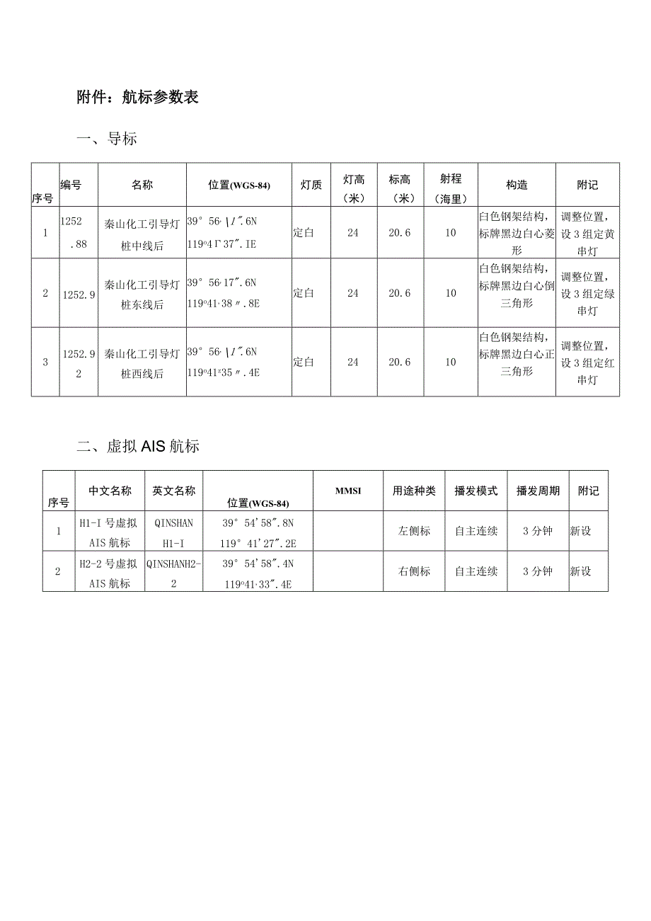 航标参数表导标.docx_第1页