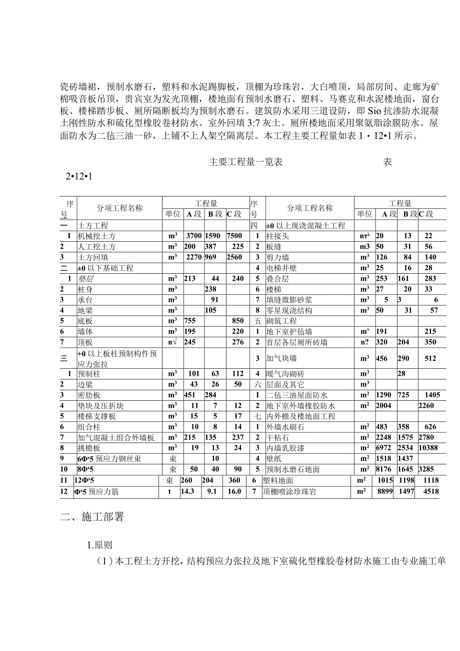 整体预应力板柱结构多层办公楼施工组织设计方案纯方案19页.docx_第3页