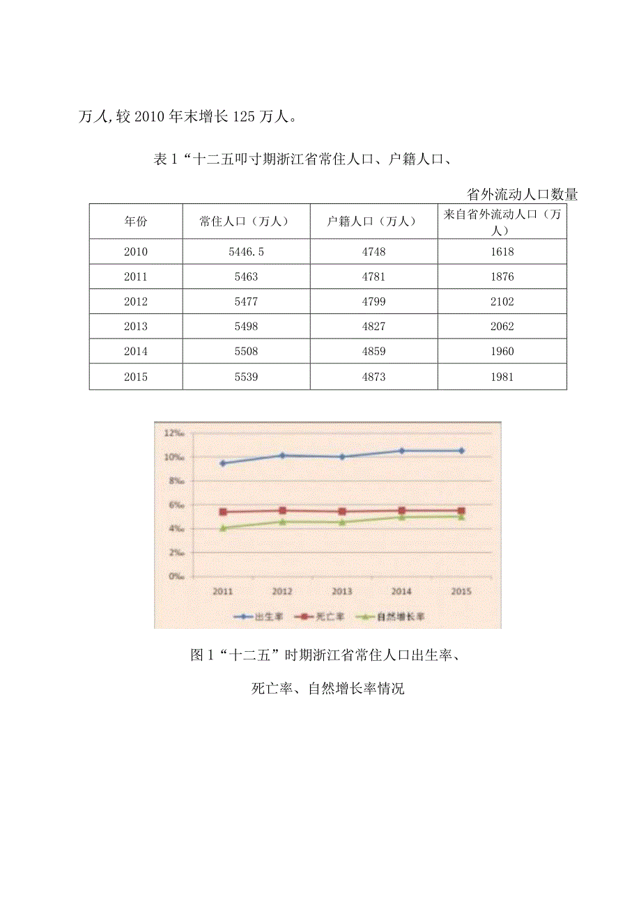 浙江省人口发展十三五规划.docx_第2页