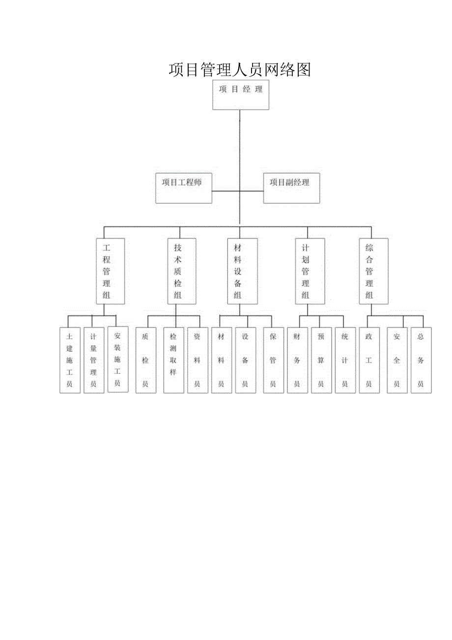 项目管理人员方案纯方案6页.docx_第3页