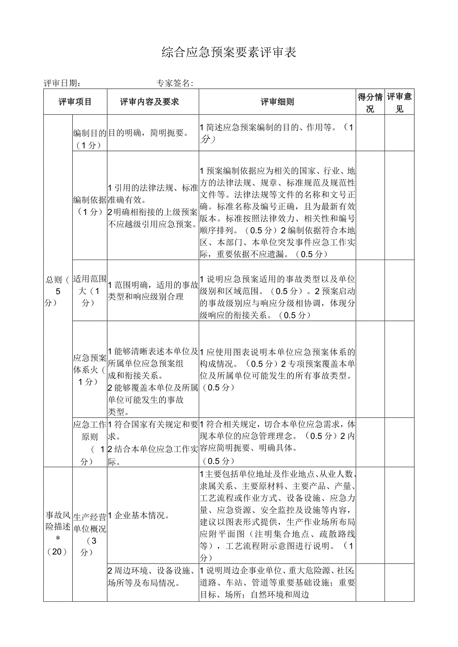 综合应急预案要素评审表.docx_第1页