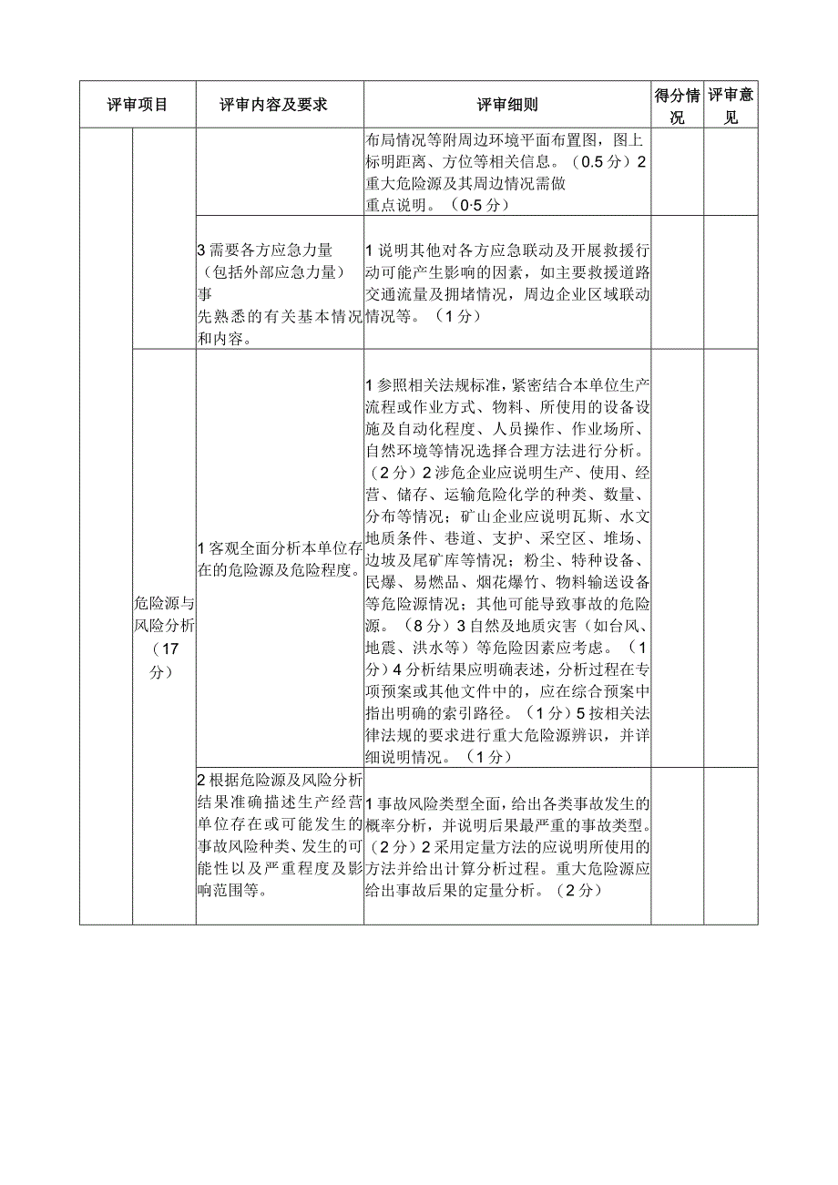 综合应急预案要素评审表.docx_第2页