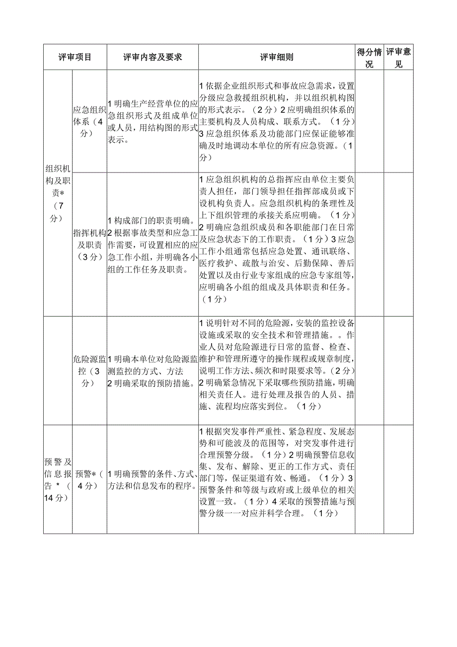 综合应急预案要素评审表.docx_第3页