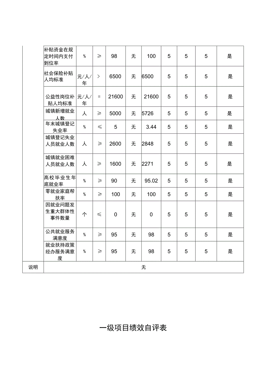 部门整体绩效自评表.docx_第2页