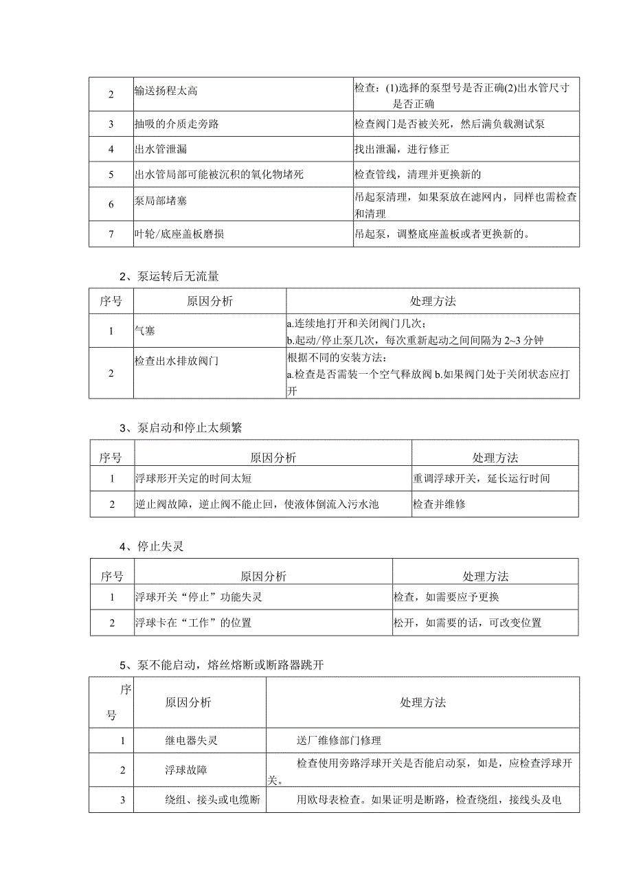 污水设备维修水泵.docx_第2页