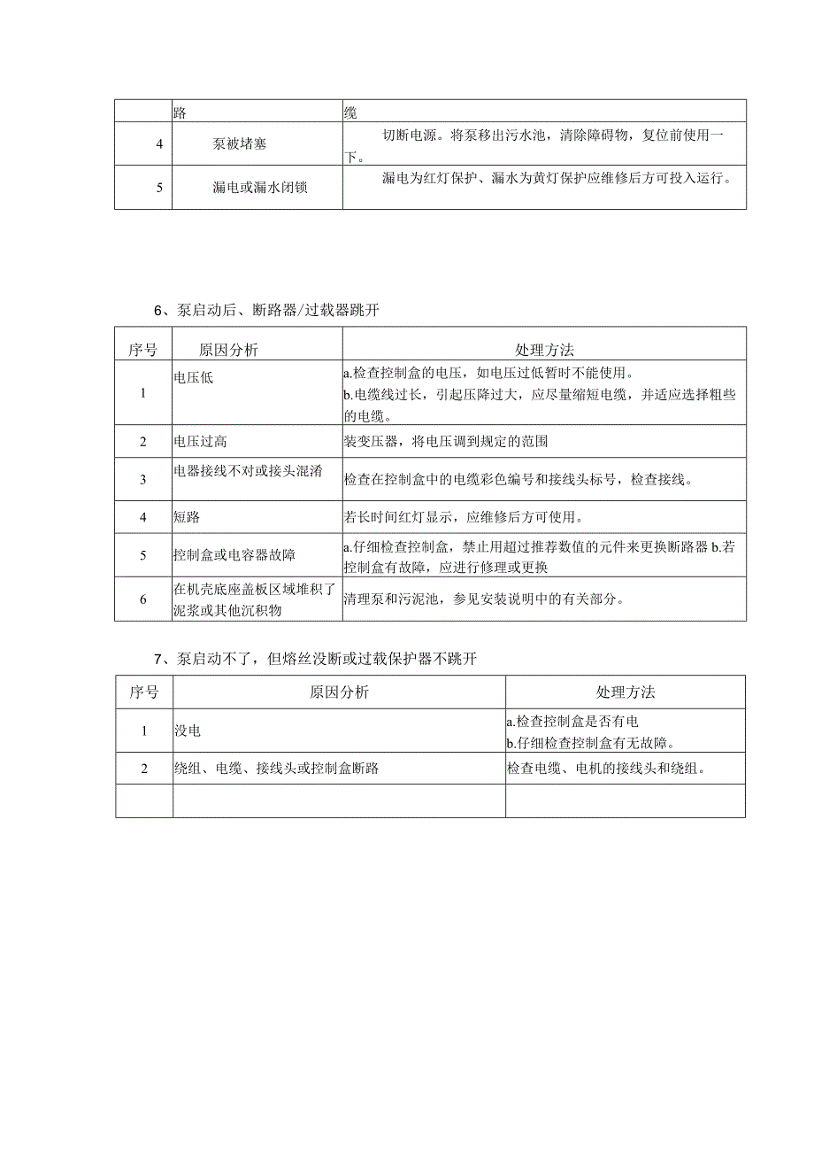 污水设备维修水泵.docx_第3页