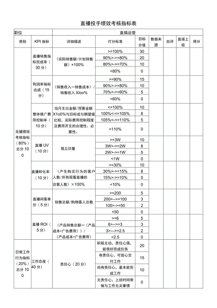 直播投手绩效考核指标表.docx_第1页