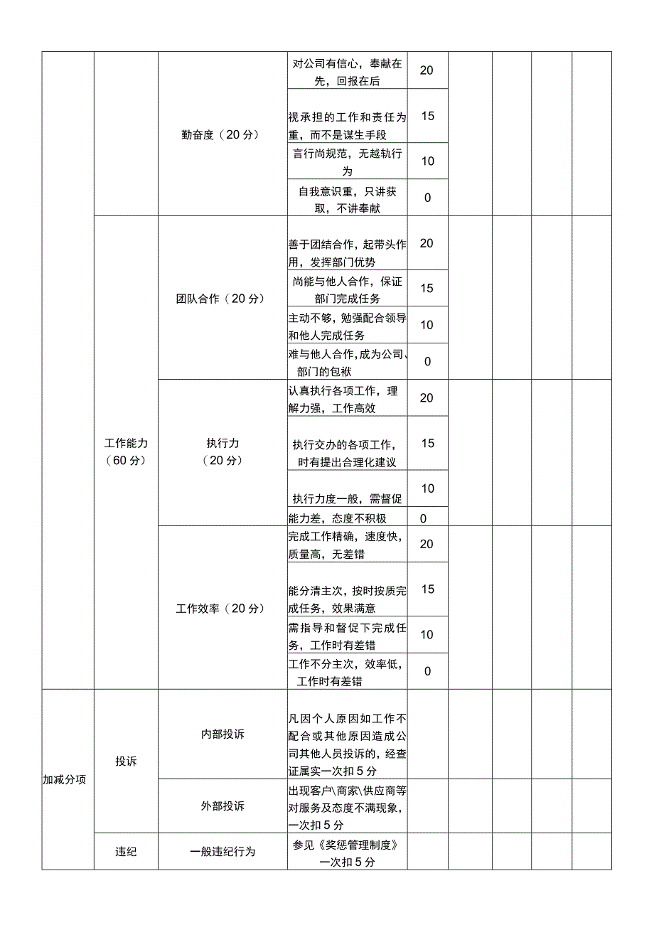 直播投手绩效考核指标表.docx_第2页