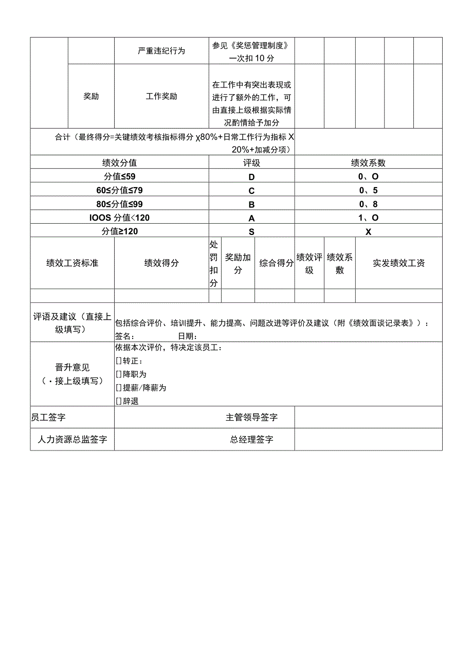 直播投手绩效考核指标表.docx_第3页