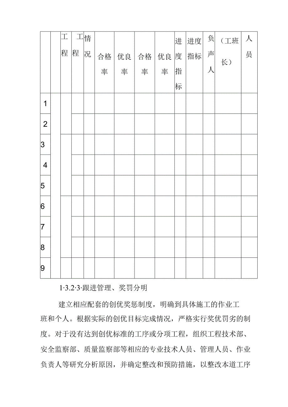 水电站一级坝区辅助道路改建工程确保工程质量和工期的措施.docx_第3页