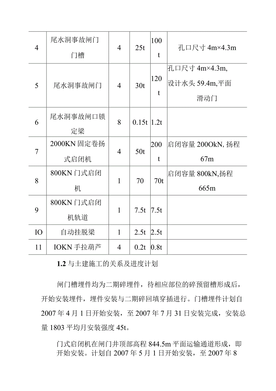 抽水蓄能电站地下厂房系统土建工程闸门及启闭机的安装施工方案及技术措施.docx_第2页