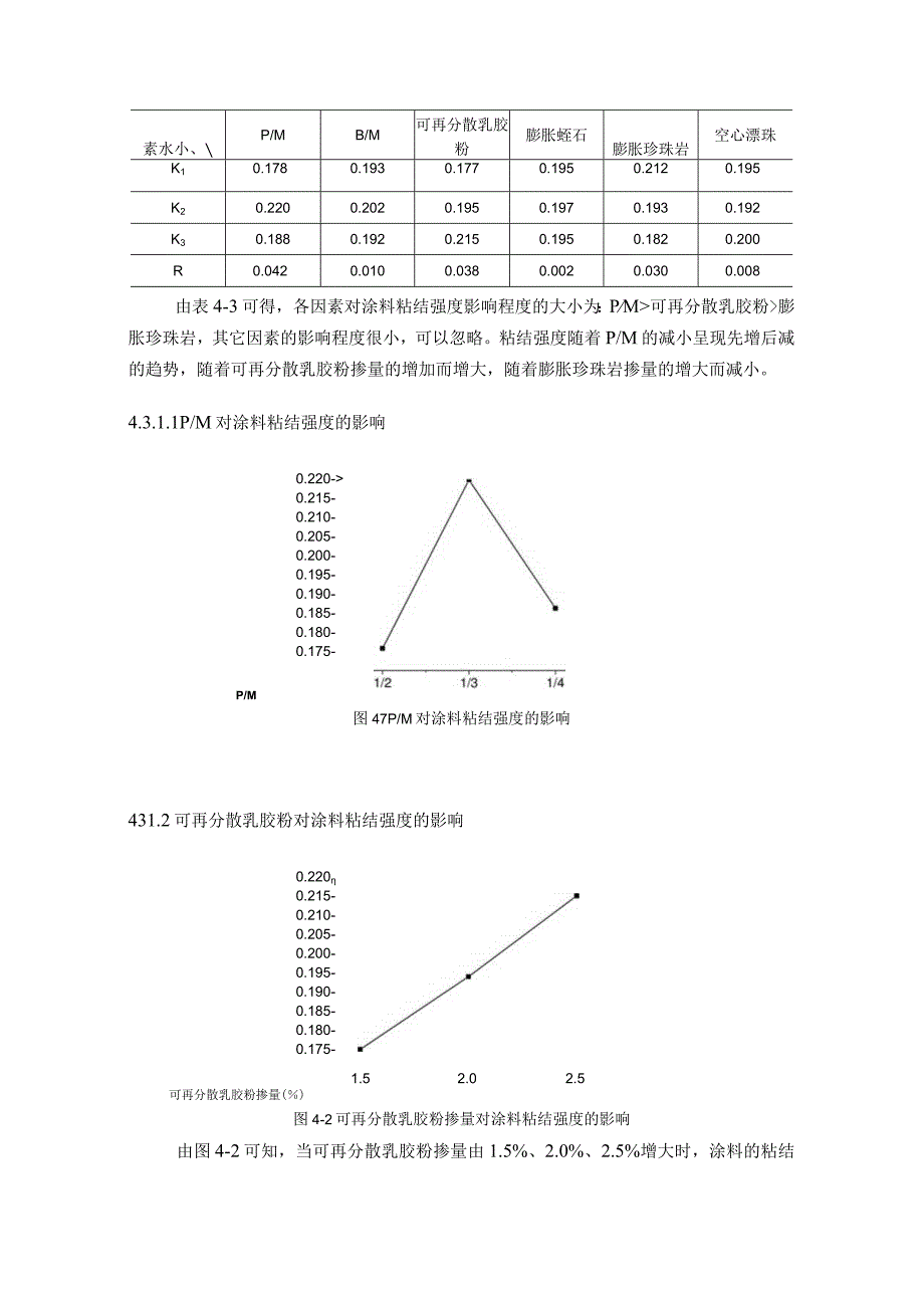 隧道防火涂料基本性能试验.docx_第3页