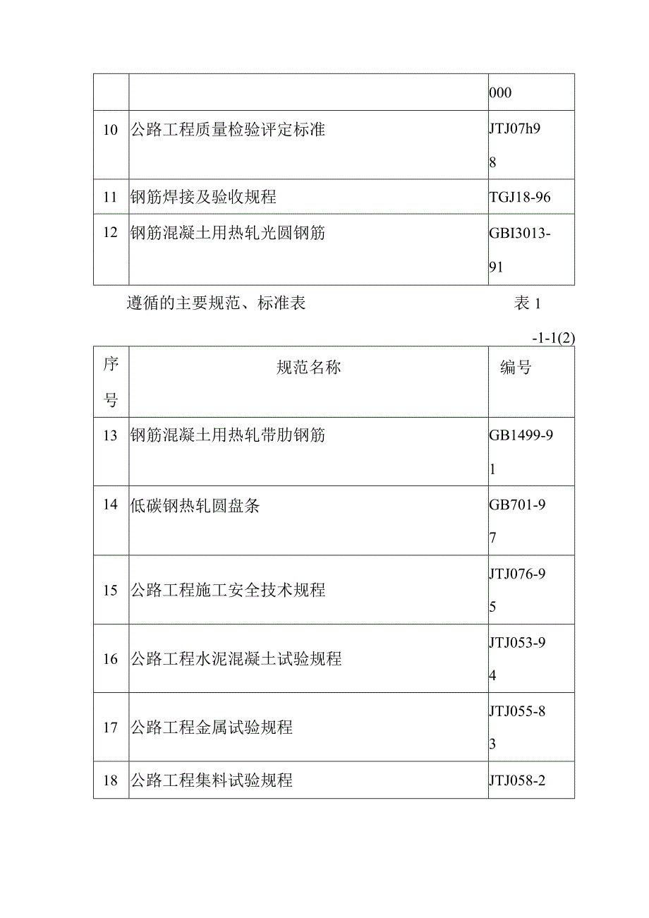 水电站一级坝区辅助道路改建工程施工综合说明.docx_第3页