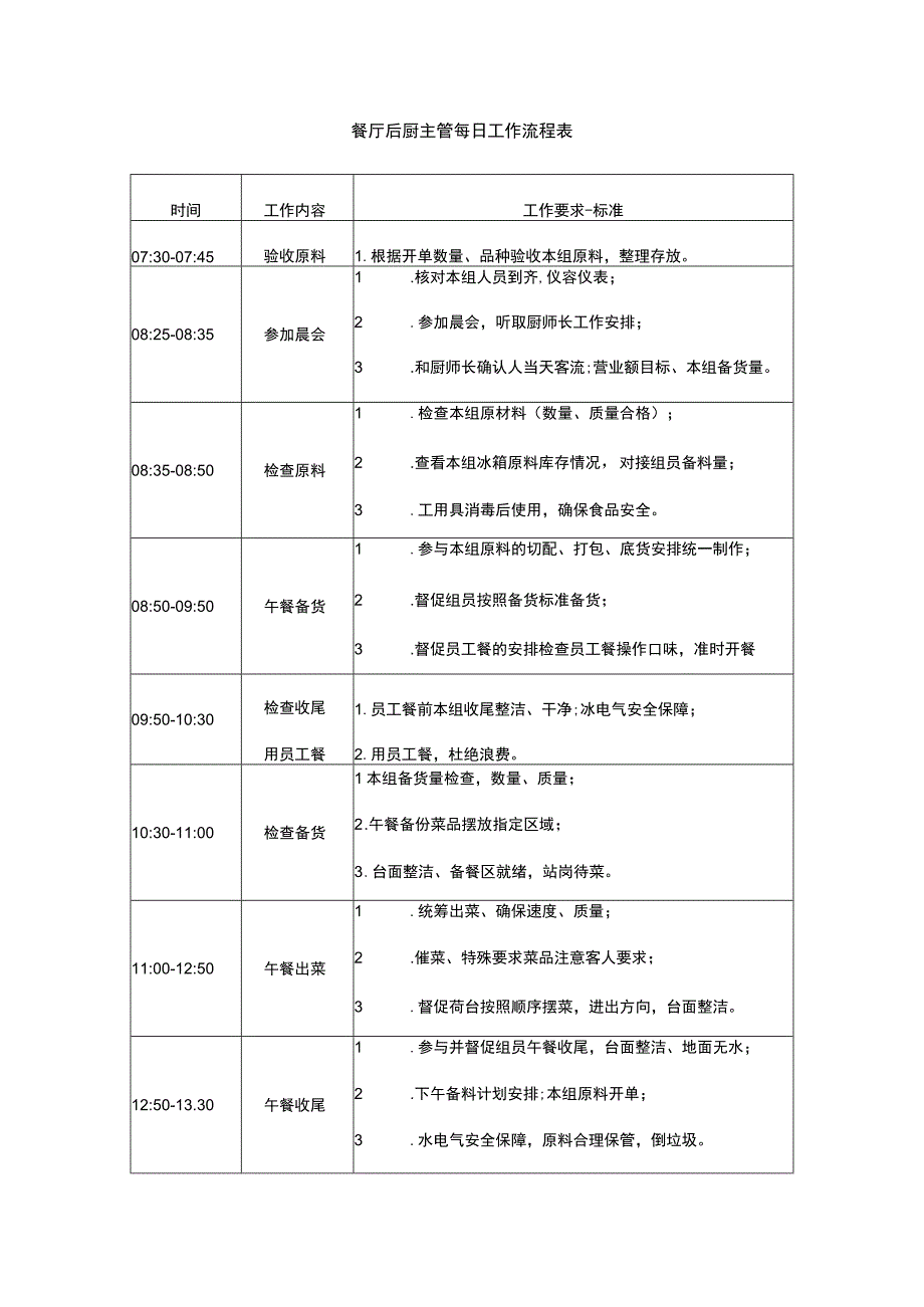 餐厅后厨主管每日工作流程表.docx_第1页