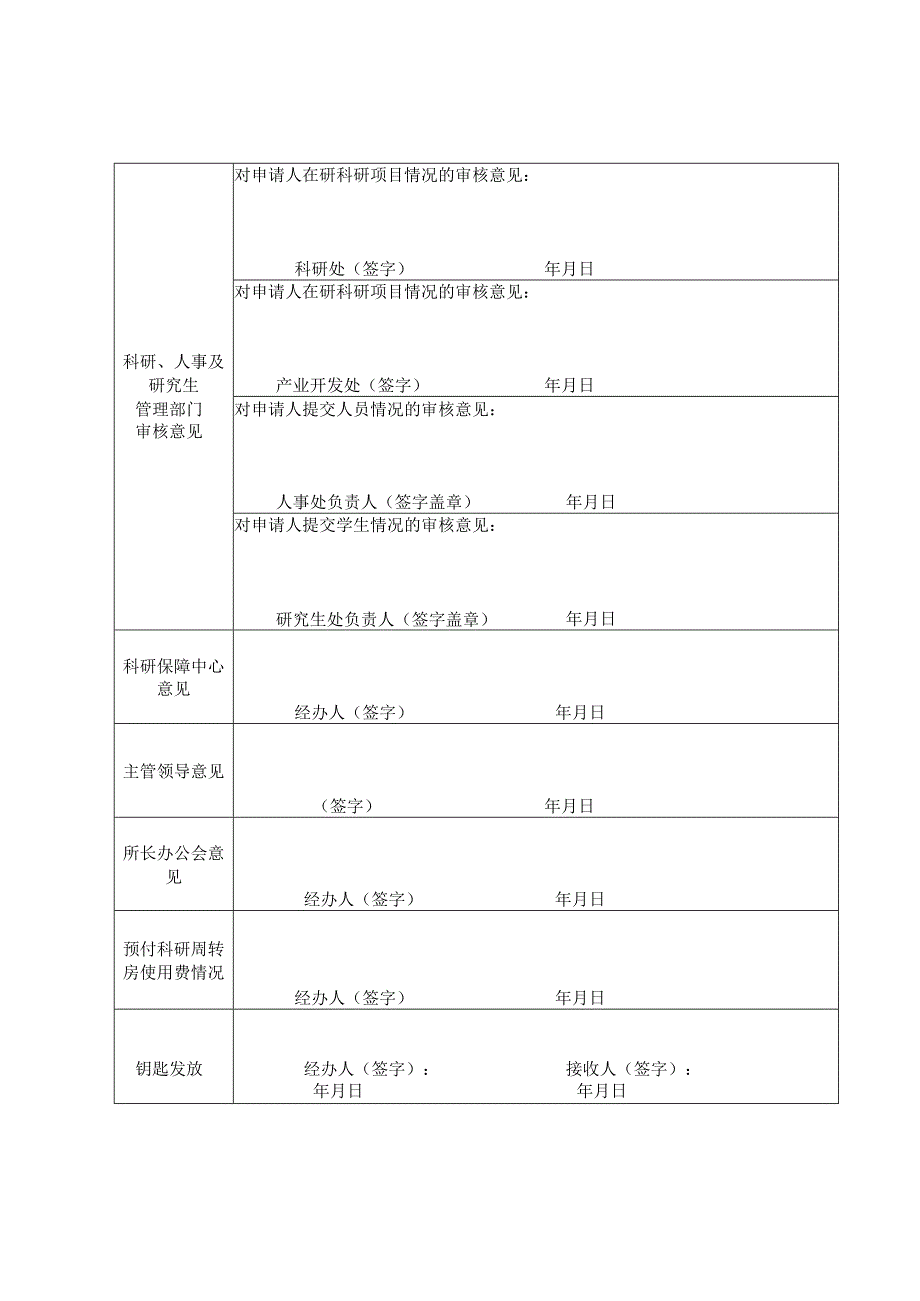 药用植物研究所科研周转用房使用申请表.docx_第2页